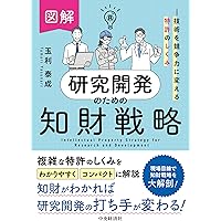 特許明細書のクレーム作成マニュアル: 発明の権利はクレーム作成に